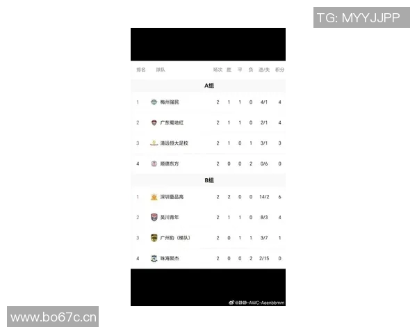 广州足球队在奥运会积分榜上以90分稳居第一名引发关注 广州足球队在奥运会积分榜上以90分稳居第一名引发关注