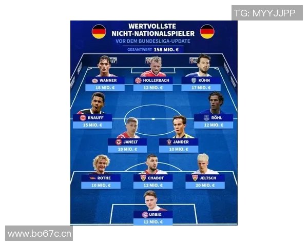 最新德甲球队关系图表及俱乐部互动分析 最新德甲球队关系图表及俱乐部互动分析