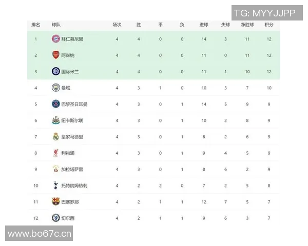 英超球队名称大全:所有英超球队的名称与简称 英超球队名称大全:所有英超球队的名称与简称